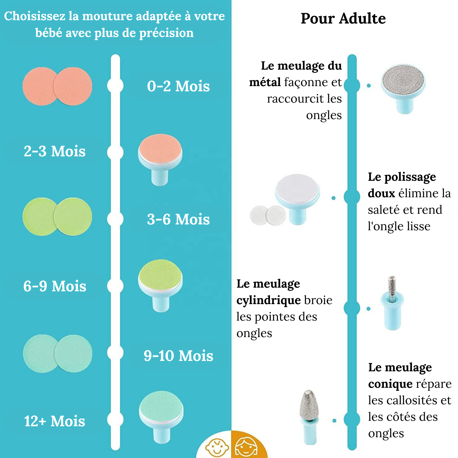 Nest&Glow® Baby Grinder