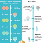 Nest&Glow® Baby Grinder